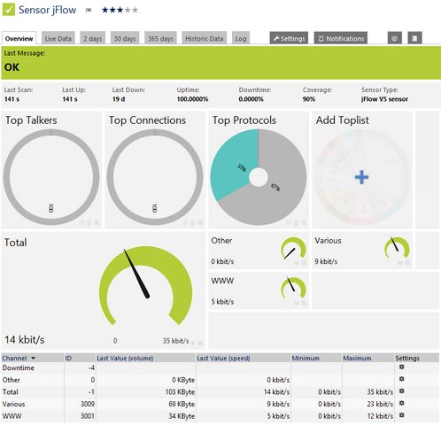 jFlow V5 Sensor jFlow V5 Sensor