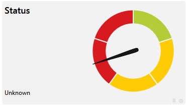 A Gauge Showing the Status of a Lookup Channel A Gauge Showing the Status of a Lookup Channel