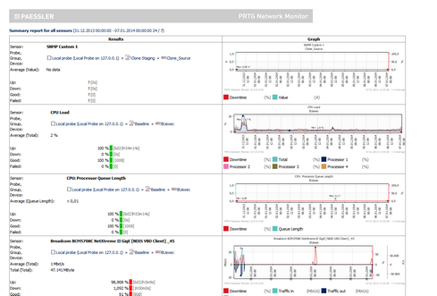 Report Sample Report Sample