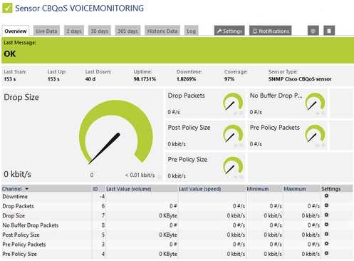 SNMP Cisco CBQoS Sensor SNMP Cisco CBQoS Sensor