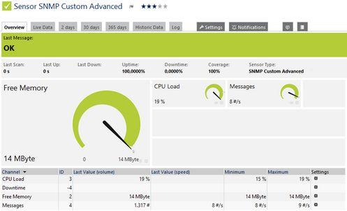 SNMP Custom Advanced Sensor SNMP Custom Advanced Sensor