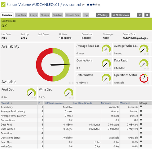 SNMP Dell EqualLogic Logical Disk Sensor SNMP Dell EqualLogic Logical Disk Sensor