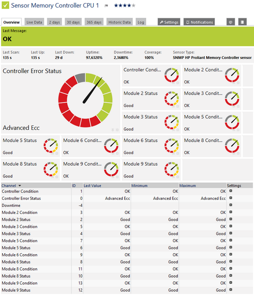 SNMP HP ProLiant Memory Controller Sensor SNMP HP ProLiant Memory Controller Sensor