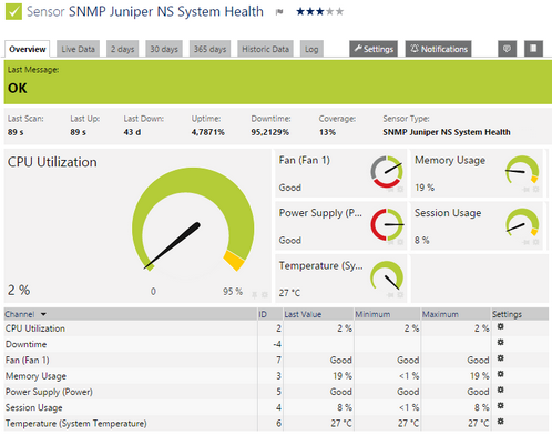 SNMP Juniper NS System Health Sensor SNMP Juniper NS System Health Sensor