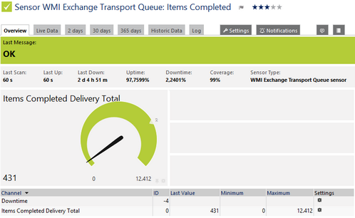 WMI Exchange Transport Queue Sensor WMI Exchange Transport Queue Sensor